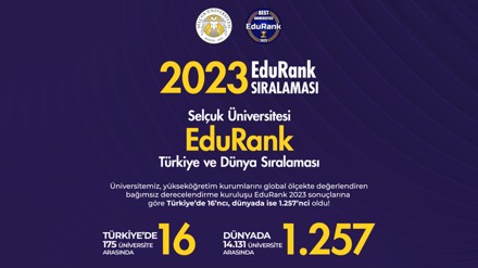Selçuk Üniversitesi, EduRank sıralamasında Türkiye 16’ncısı